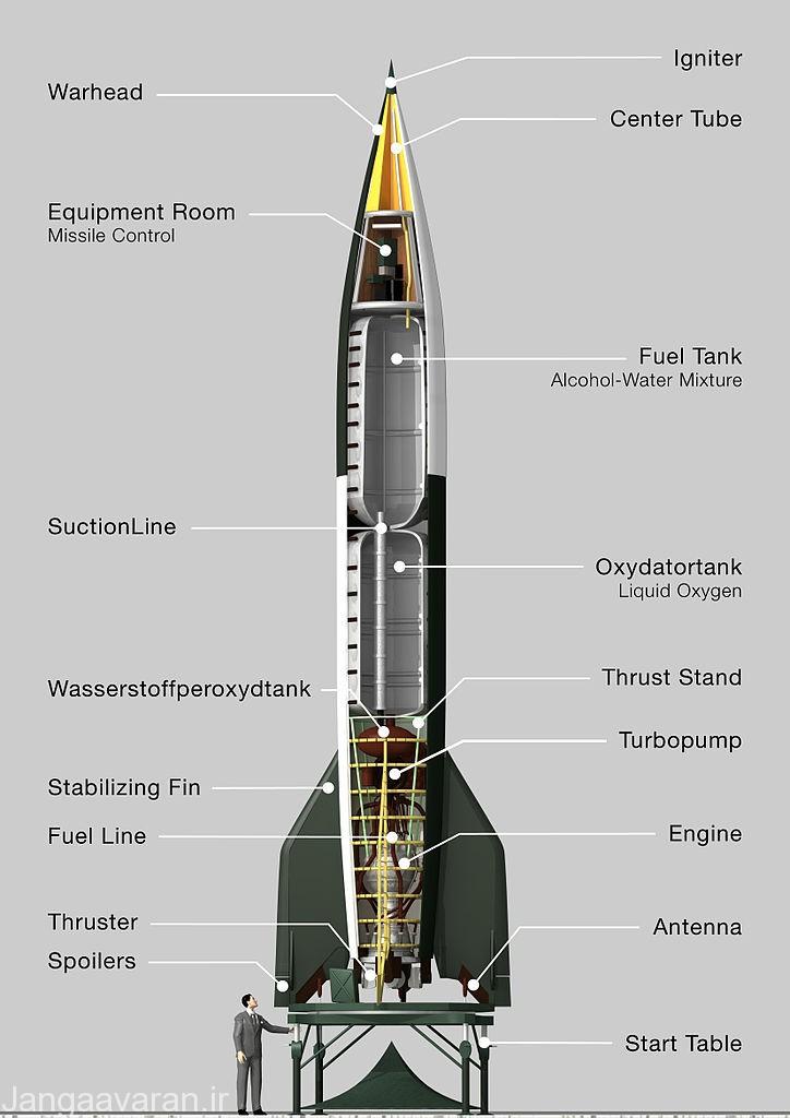 راکت وی 2