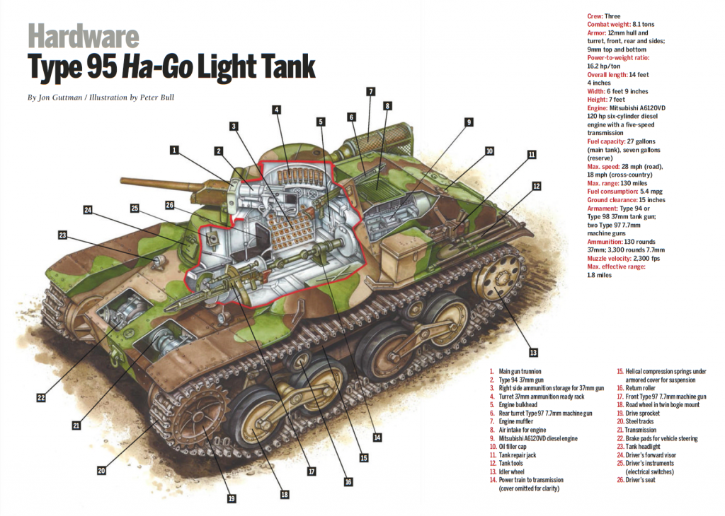 مشخصات کامل تانک سبک Type 95