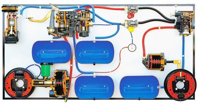 Heavy-Duty Hydropneumatic Braking System Panel