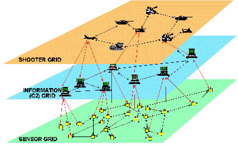 Figure 8 from Network-Centric Warfare and sensor fusion | Semantic Scholar